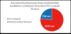 hrt dnevnik