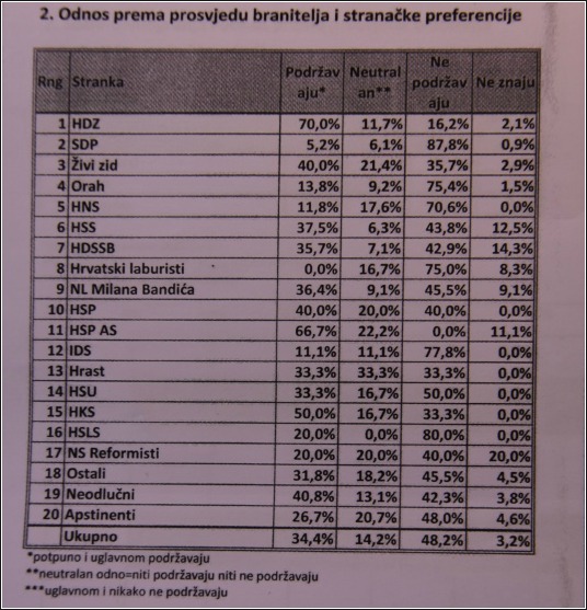 anketa rtl