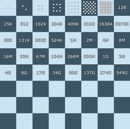 matematicki_problemi, šah