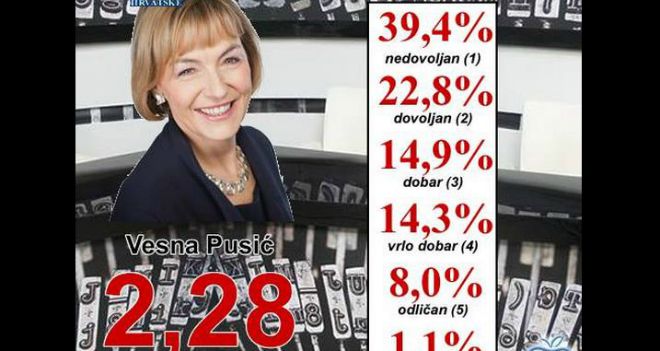 vesna pusić, ocjene