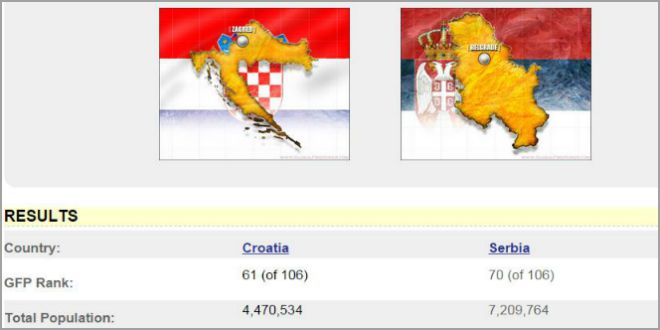 vojna moć, hrvatska, srbija