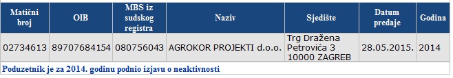 agrokor projekti