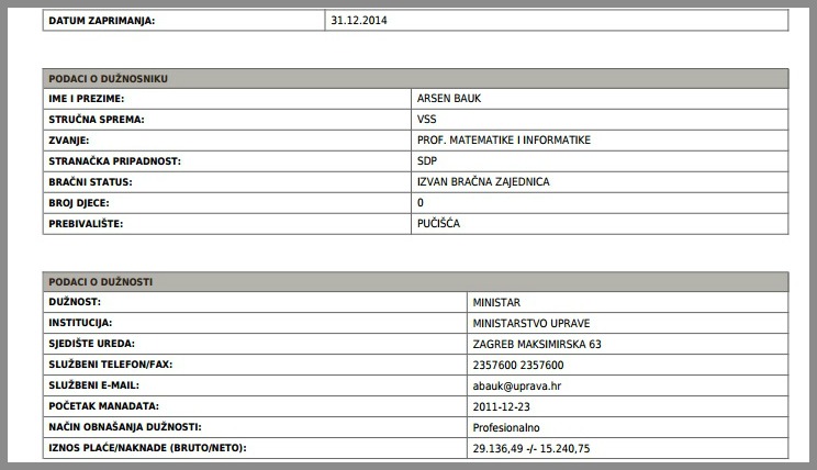 Bauk imovinska -kartica