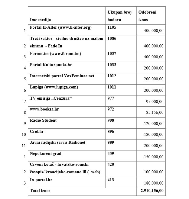 dodjele2013godina[1]
