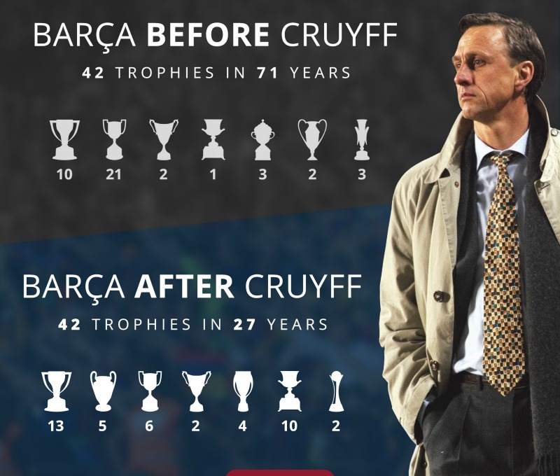 barcelona-before-and-after-cruyff-english[1]