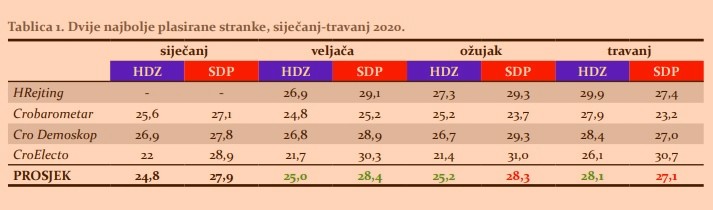 Tablica: P. Š. Gavranović/ Političke analize; diplomski rad/ FPZ