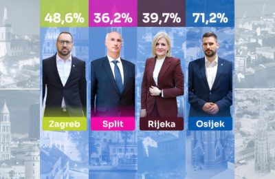 Objavljene nove izlazne ankete, pogledajte stanje u najvećim gradovima